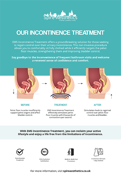 image of how urge incontinence Ledbury treatment works