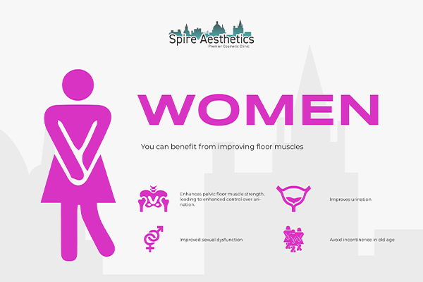 Image of Ems urge incontinence treatment Ledbury benefits
