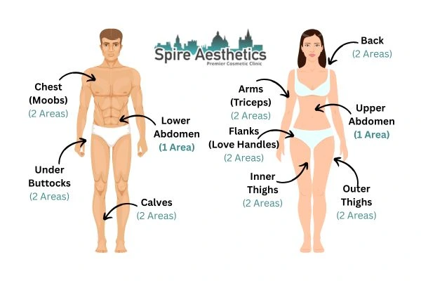 Cryolipolysis Prices Ledbury