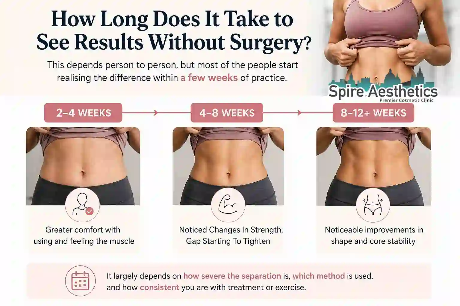 How Long Does It Take to See Results Without Surgery Ledbury?